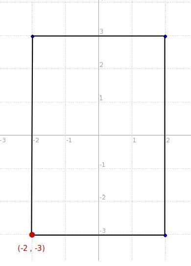 a rectangle is drawn on a coordinate plane. Three of the retangles are (-2,3) (2,3) and-example-1