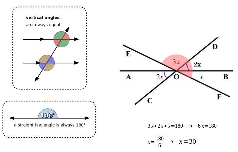 AB, CD and EF intersect at O. Find x-example-1