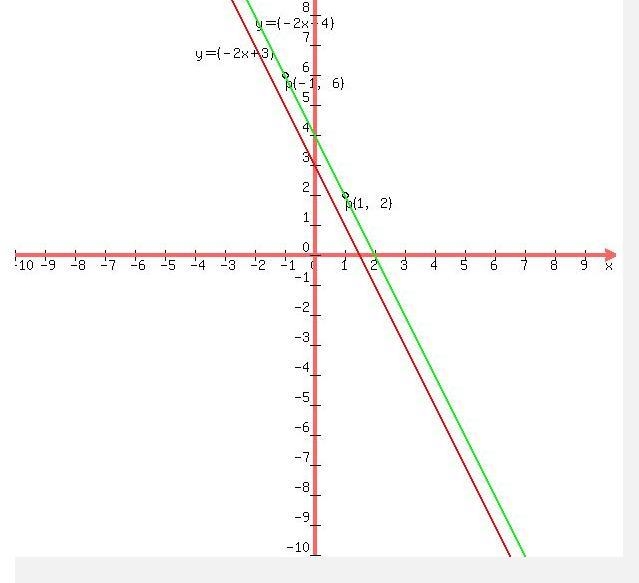 18. Suppose the line through points (x,6) and (1,2) is parallel to the graph of 2x-example-1