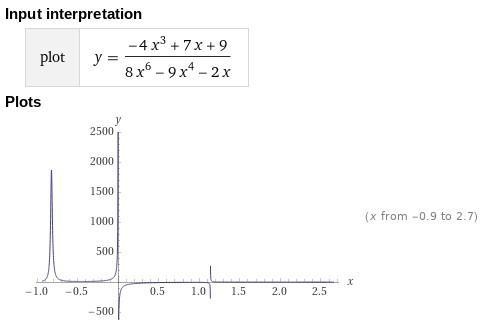 Determine f's end behavior.-example-1