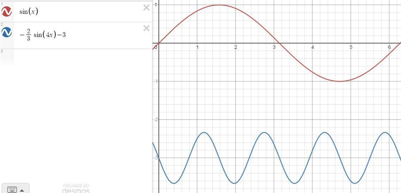 Please help I don't understand how to do this question. the equation is g(x) = - (2)/(3) \sin-example-1