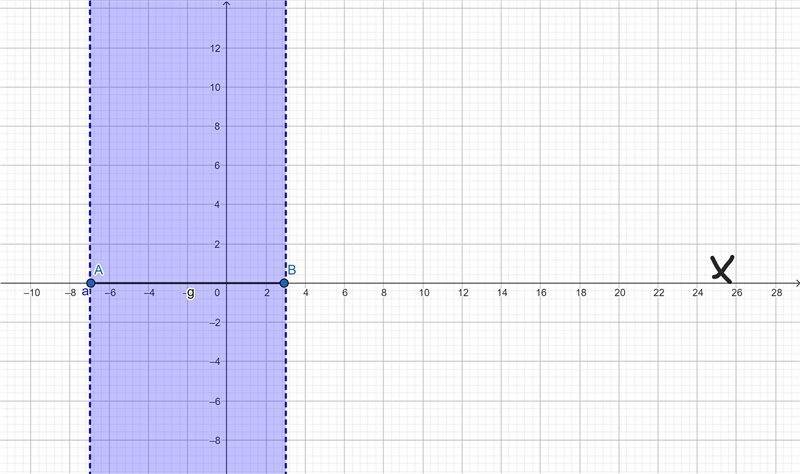 Solve the following inequality and graph the solution set. |x+2|+1>6-example-1