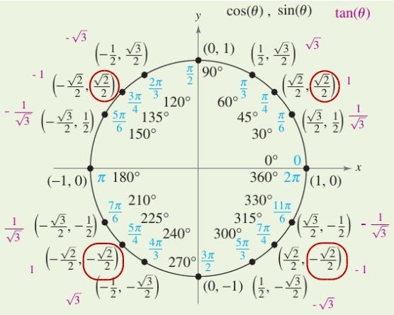 Solve the equation on the interval [0, 27r). 4(sin x)2 - 2 = 0-example-1