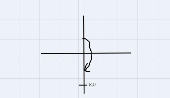 How do solve for the following: Determine the bearing of a point located at (-8,0) from-example-2