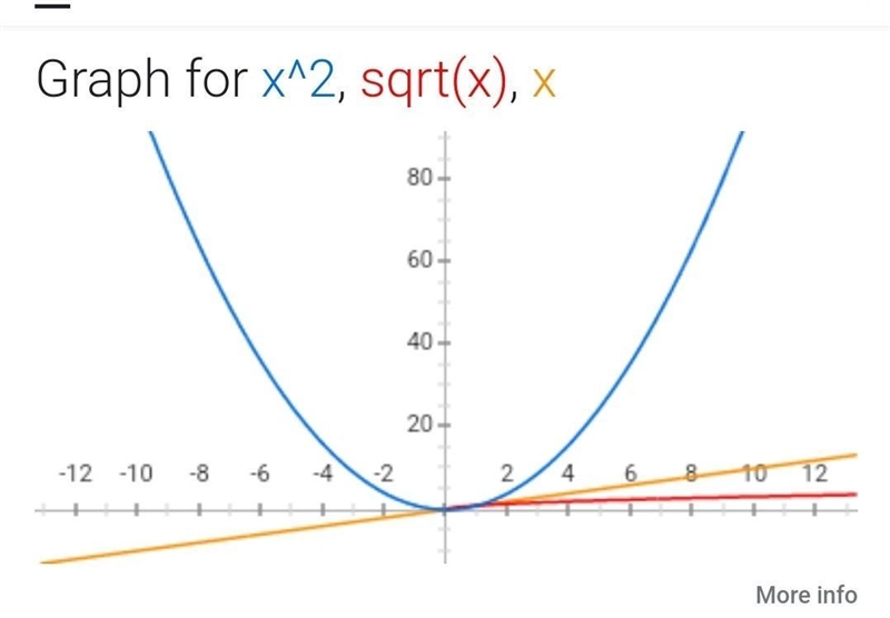 Pretest: Unit 8 Question 12 of 13 Which option below provides the best description-example-1