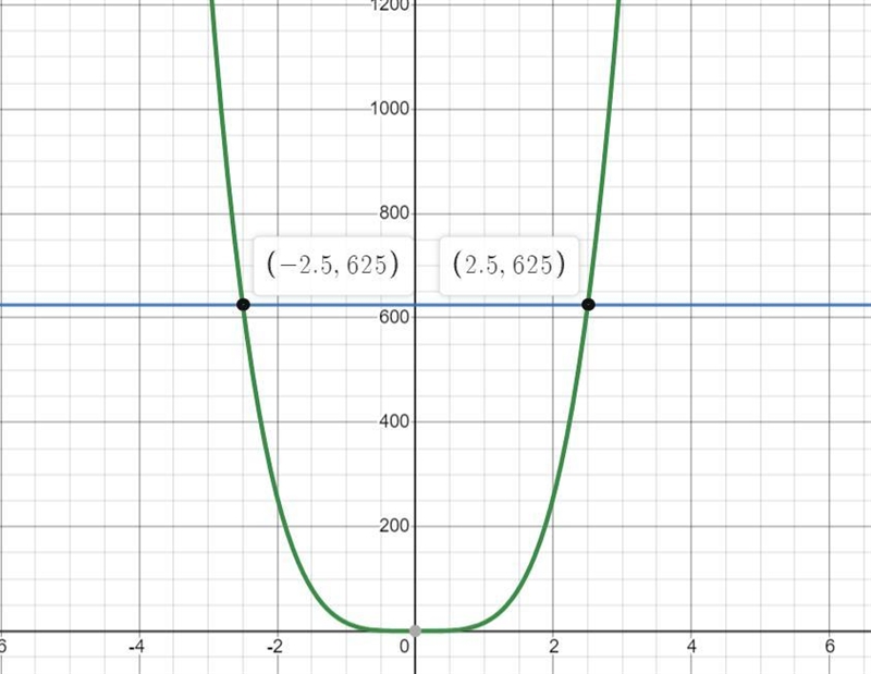 Hello I need help on #5 I don’t know what I’m doing wrong, please help-example-1