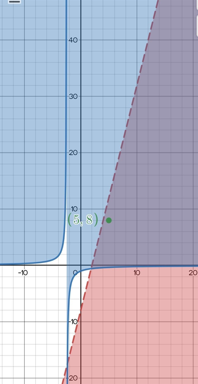 Please help asap i cannot find the answer anywhere. Graph the system of inequalities-example-1