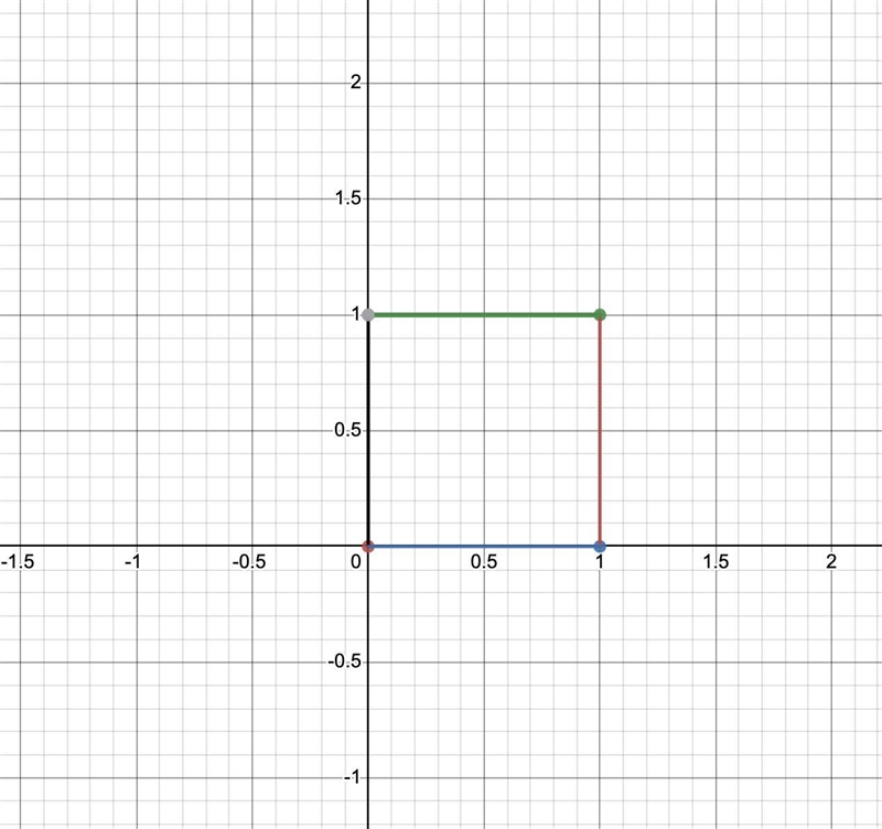 (b) Prove that the points (0, 0), (1, 0), (1, 1), and (0, 1) are the vertices of a-example-1