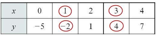 What is the slope, y intercept and equation-example-1