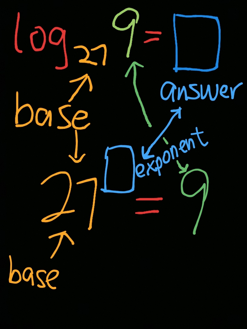 Hat is the value of log Subscript 27 Baseline 9? Negative three-halves Negative two-example-1