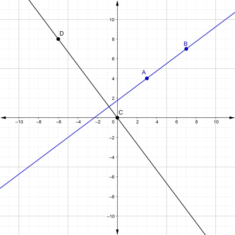 ANOTHER BIG QUESTION, 100 POINTS Write reciprocals, opposites, the same, or negative-example-1