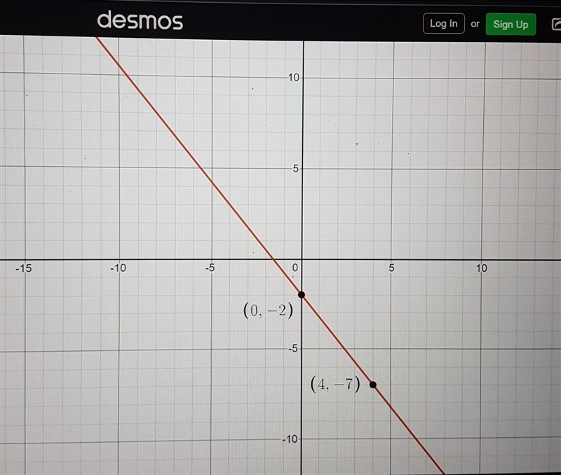 Graphing a linear Equation of the form y=mx+b y= -5/4x - 2-example-1