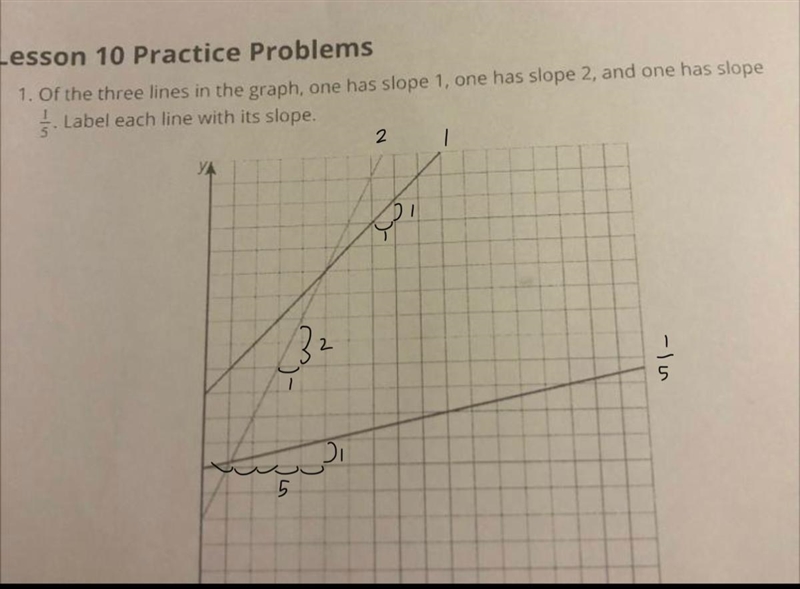 1. Of the three lines in the graph, one has slope 1, one has slope 2, and one has-example-1