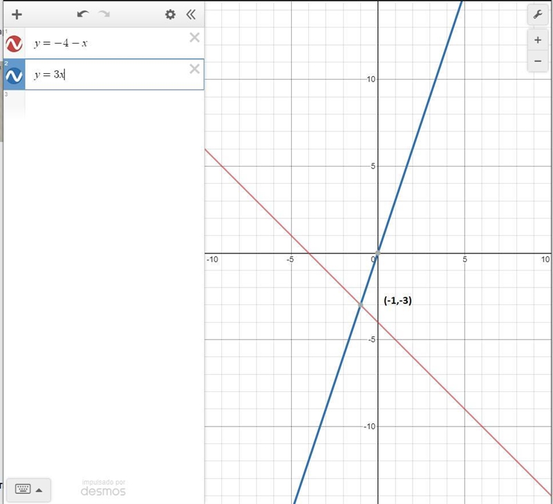 Directions: Solve each system of equations algebraically. Verify the solution using-example-1