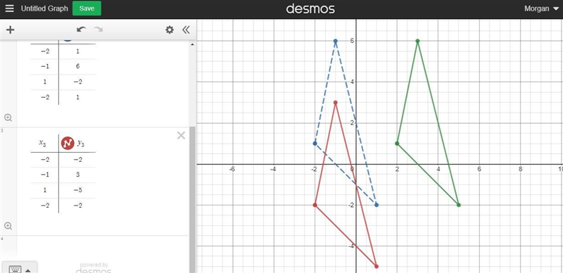 Triangle DEF has vertices D(2,1), E(3,6), and F(5,-2). Find the vertices of triangle-example-1