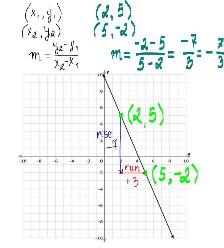 I need help to find the slope of graph.-example-1