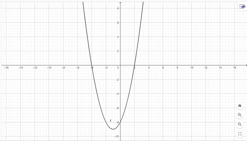 I need helping graphing this,how to graph f(x)=x^2+2x-8-example-1