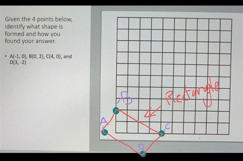 Given the 4 points below, identify what shape is formed and how you found your answer-example-1