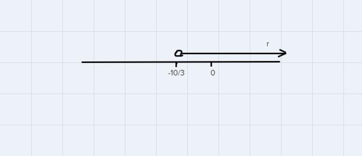 He to write r > -10/3 on a number line-example-1