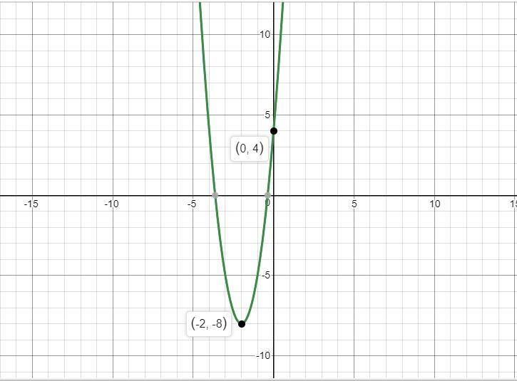 I am unsure how to solve for A= and to draw the graph-example-1