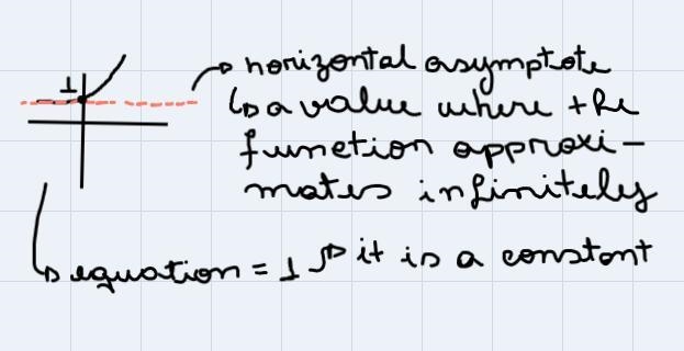 The function f(x)=3^x+1 is shown above. Complete each of the following statements-example-4