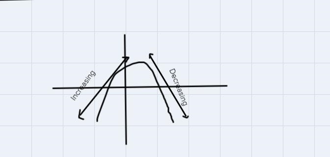 The function has a Select an answer of at x = The function is increasing on the interval-example-1