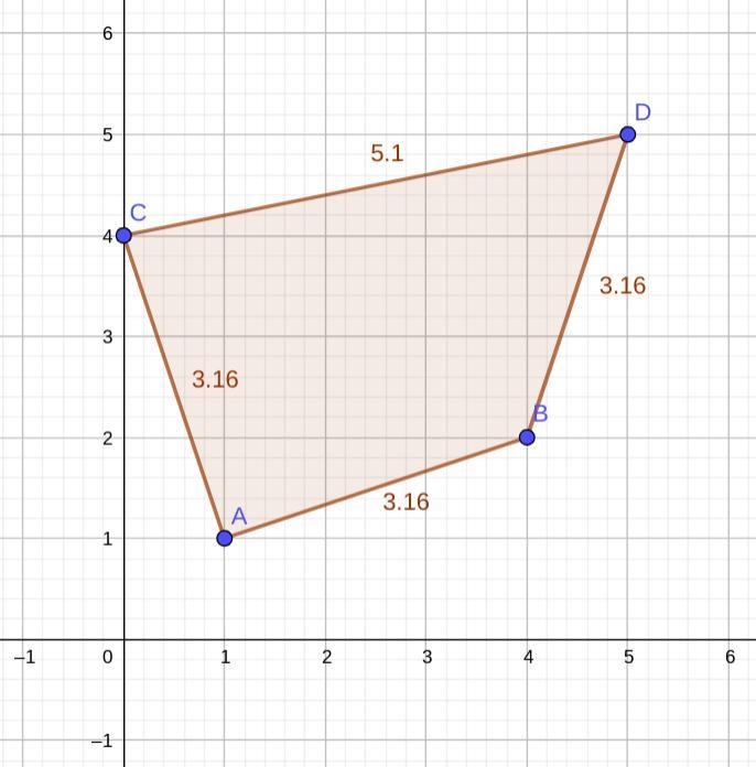 A quadrilateral has vertices at (1,1), (4,2), (0,4), and (5,5). What is the perimeter-example-1