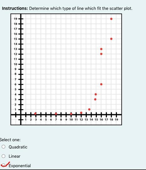 Instructions: Determine which type of line which fit the scatter plot.-example-1