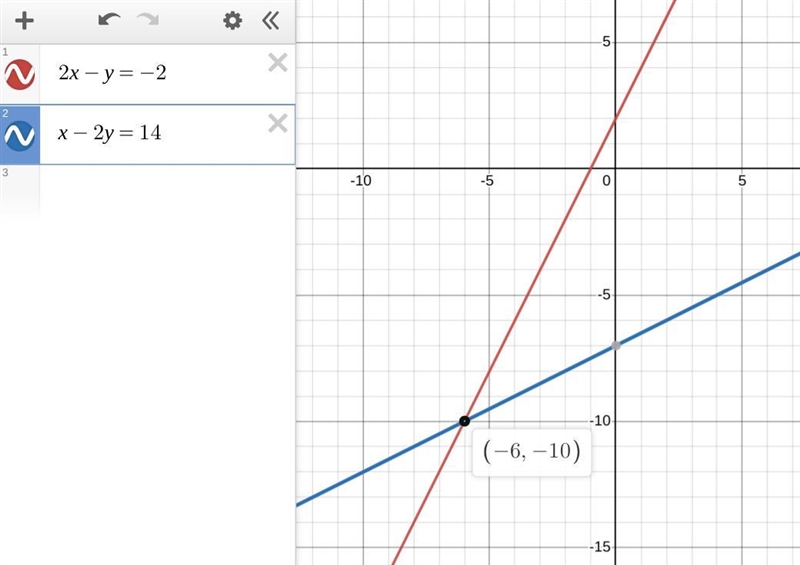 HELP ASAP PLEASE Given the system of equations: 2x − y = −2 x= 14 + 2y What is the-example-1