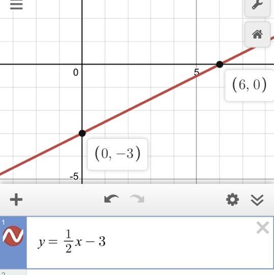 HELP!!! Graph y=1/2x- 3-example-1