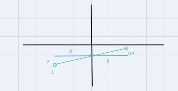 A) what is the image of (6,-12) after a dilation by a scale factor of 1/2 centered-example-1