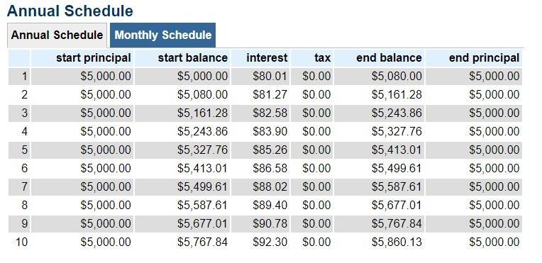 A new bank customer with $5,000 wants to open a money market account. The bank is-example-1