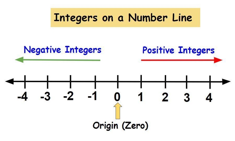 Absolute value of (0, -4/5)-example-1