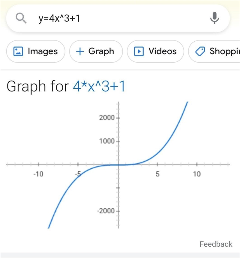 Juan claims that y=4x^3+1 is a function, but not a linear function. Select the statement-example-1