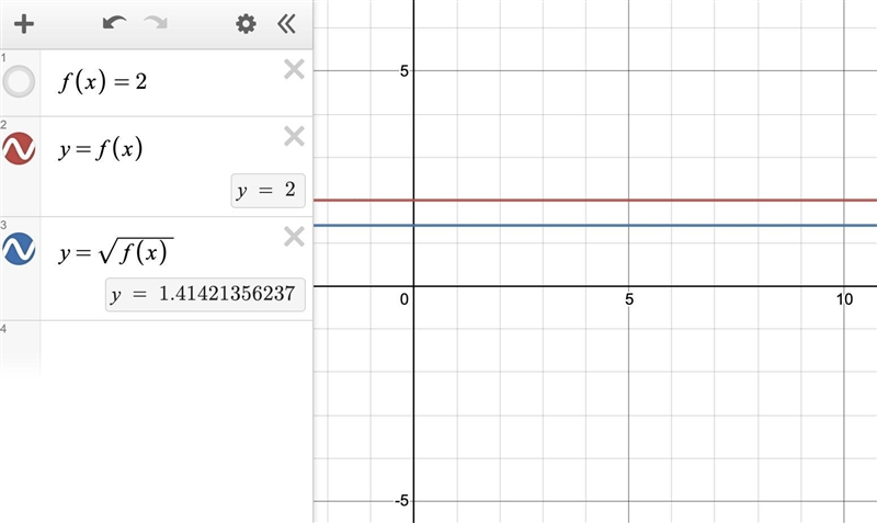 Given y=f(x) when f(x) = 2 the graph of y=√(f(x)) a. is undefined b. intersects y-example-1