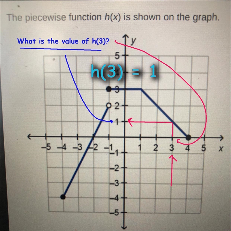 What is the value of h(3)? o -2 0 -11 0 1 O 2-example-1