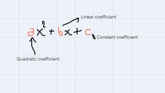 What are the steps to determining if a vertex is a maximum or minimum given the direction-example-3