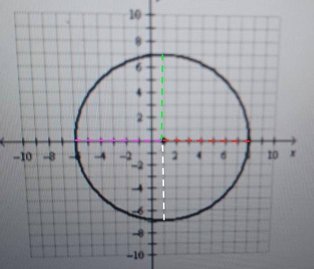 What is the radius of the circle?​-example-1