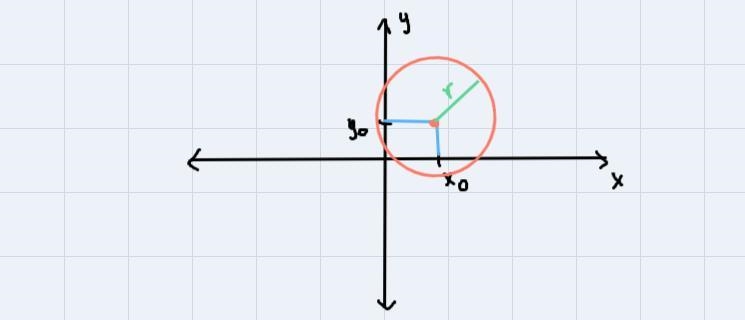 What is the equation of a circle?-example-1