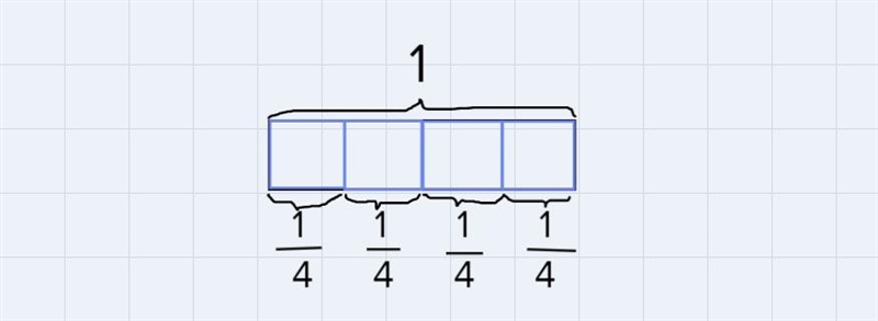 Complete the number bond and write the number sentence to match the tape diagram-example-1