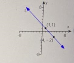 Find an Equation of the line L Points : (1,1) and (4,-2)-example-1