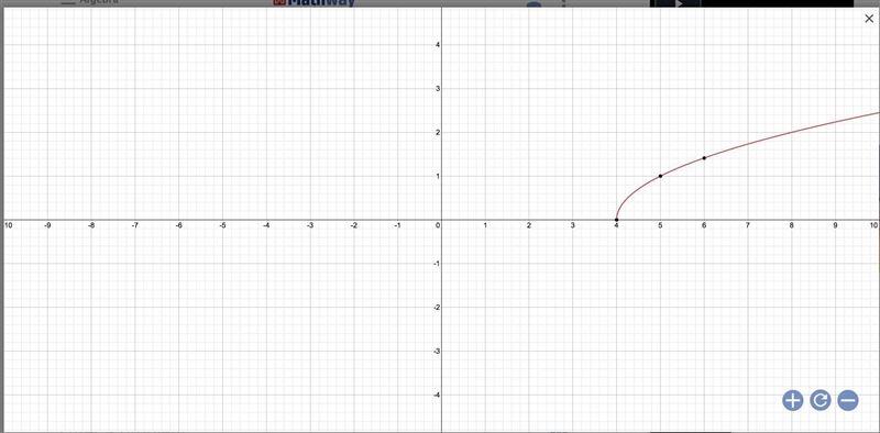 Which graph represents y= square root x-4-example-1