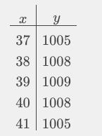 Y=-x^2 +78x-512 I need help with this problem-example-2