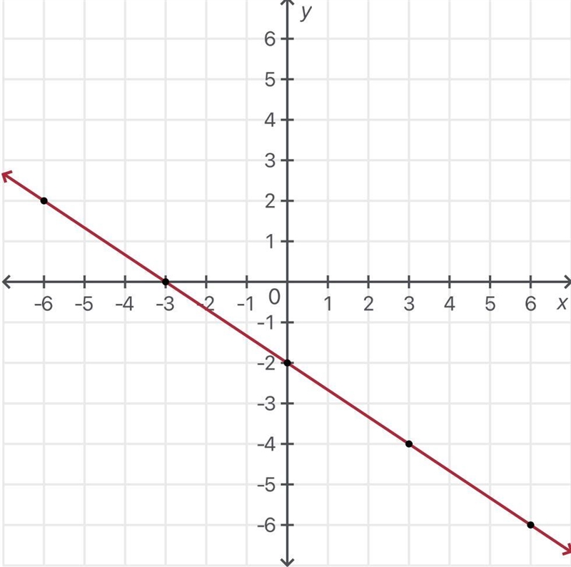 HELLO IS ANYONE GOOD AT MATH IF SO PLEASE ANSWER THIS IS DUE TONIGHT Draw where the-example-1