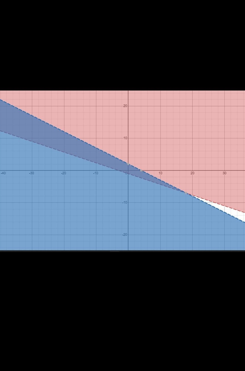 Which is the graph of the system x + 3y > –3 and y < One-halfx + 1?-example-1