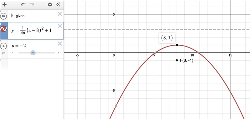 A parabola can be drawn given a focus of (8,-1) and a directrix of y = 3. What can-example-1