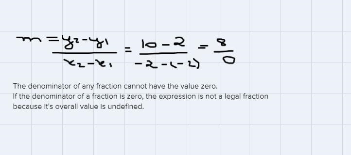 Find the slope of the line, if it is definedThe line through (-2,2) and (-2,10)Use-example-1