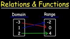 20 POINTS,RELATIONS OF A FUNCTION (picture provided)-example-1