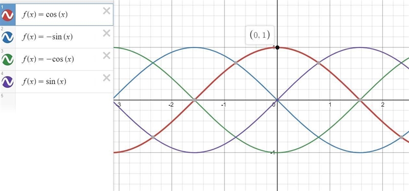 Which function is graphed below? On a coordinate plane, a curve goes has a maximum-example-1