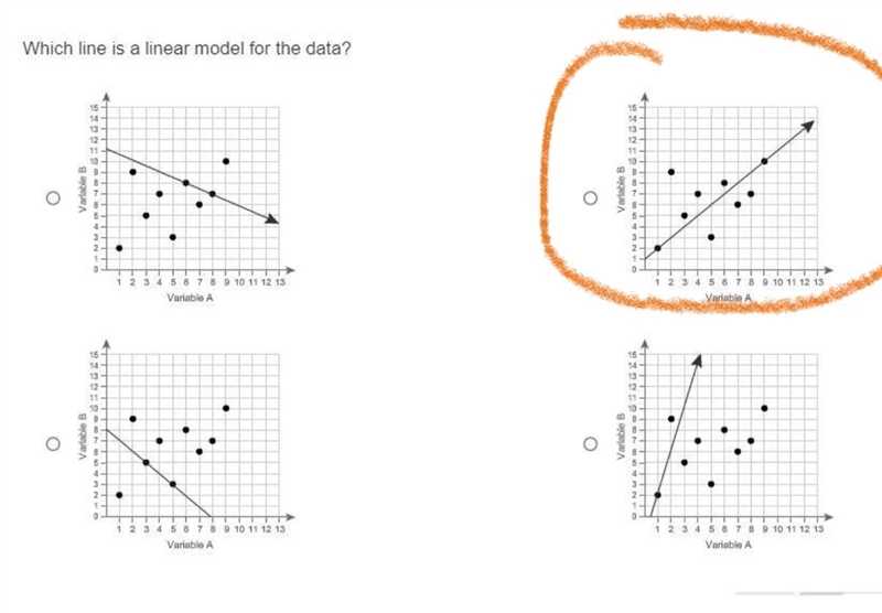 I really need help . Which line is a linear model for the data?-example-1